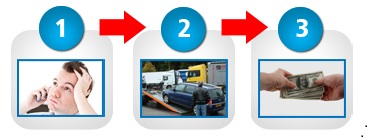 Get a Free Junk-Cars-NY.com Online Quote